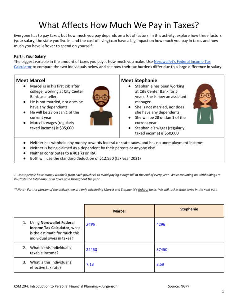 csm-204-ea-2-what-affects-how-much-we-pay-in-taxes-blank