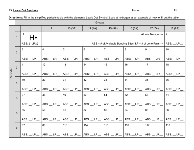 lewis-dot-symbols