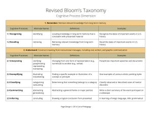 RevisedBloomsTaxonomyCognitiveProcessDimension-1