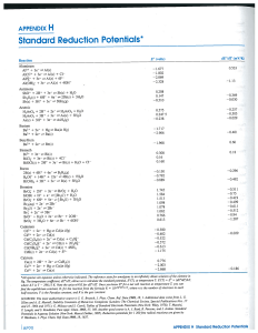 Table - Standard Reduction Potentials