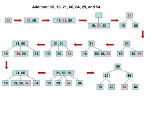 2-3 tree animation