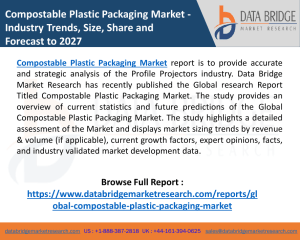 Compostable Plastic Packaging Market