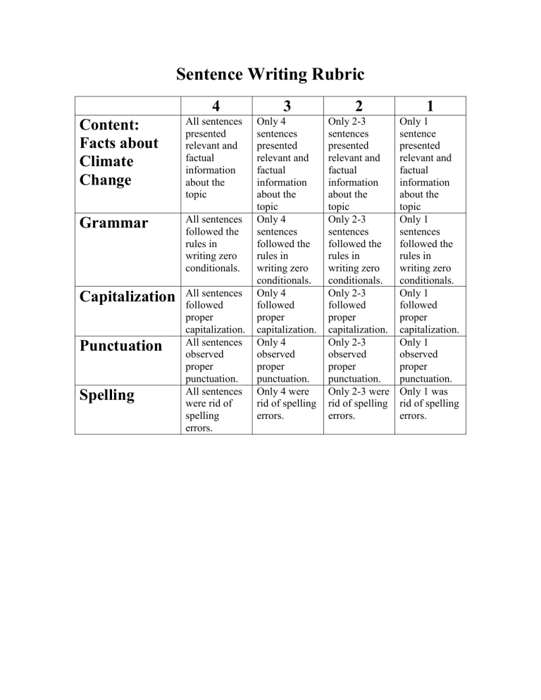 First Grade Sentence Writing Rubric