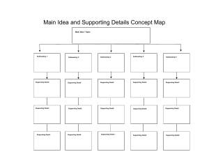 Main Idea and Supporting Details Concept Map