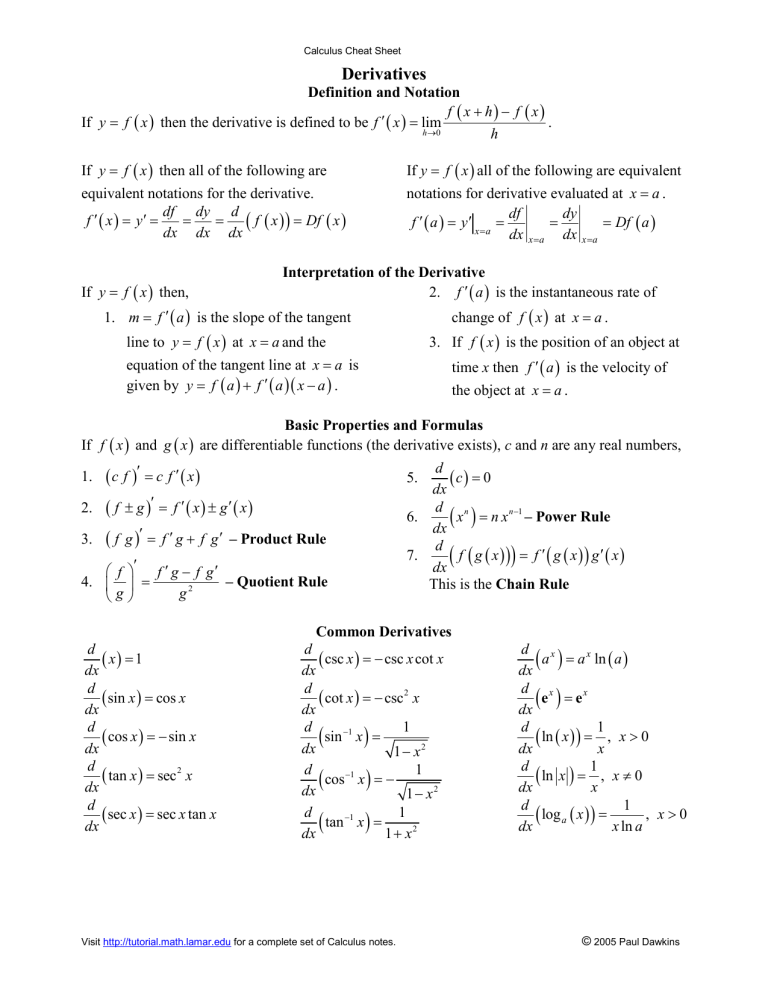 Calculus Cheat Sheet Derivatives 1
