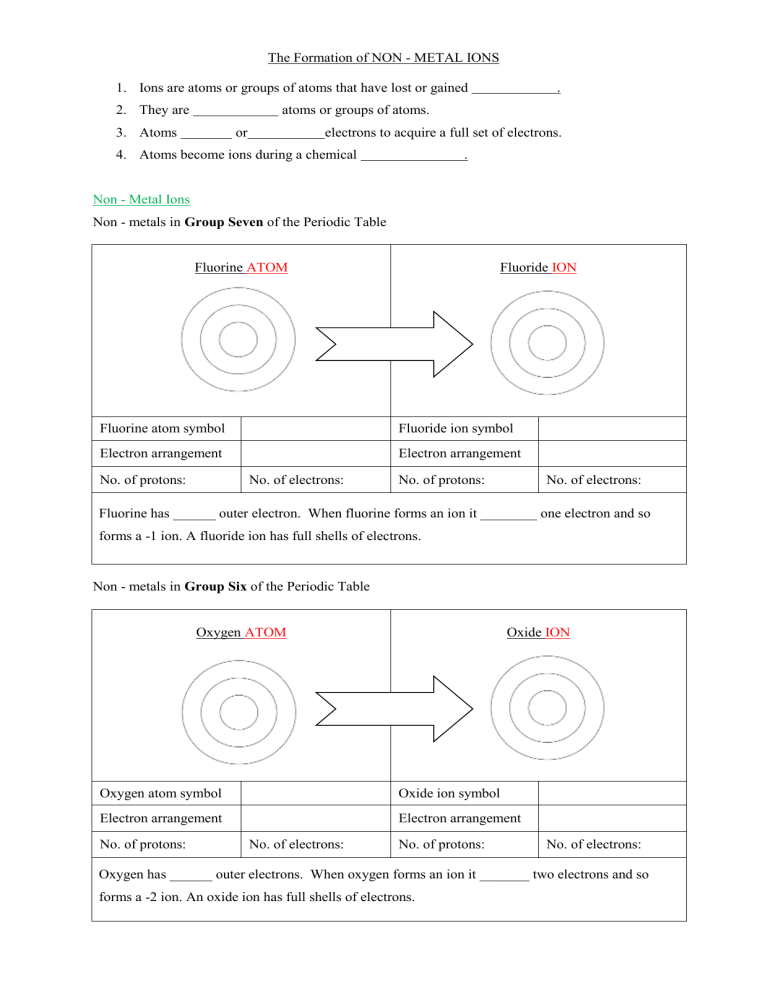 The Formation Of Non Metal Ions