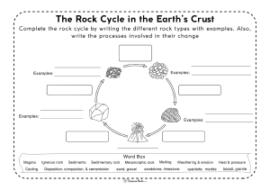 Rock Cycle WS
