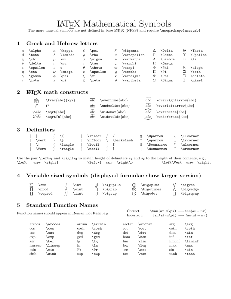 Latex Symbols