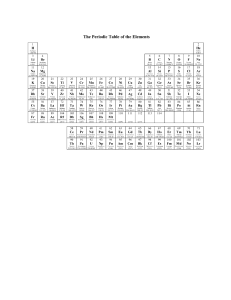 1.9.6  Periodic Table and Electronegativity Table