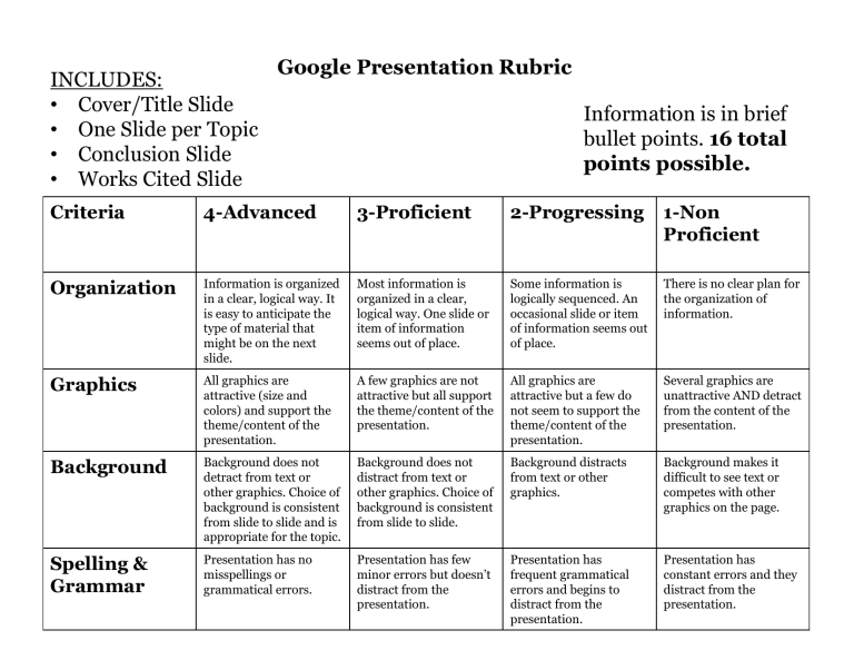 google slide presentation rubric