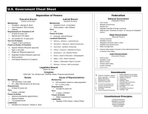 US Government Cheat Sheet