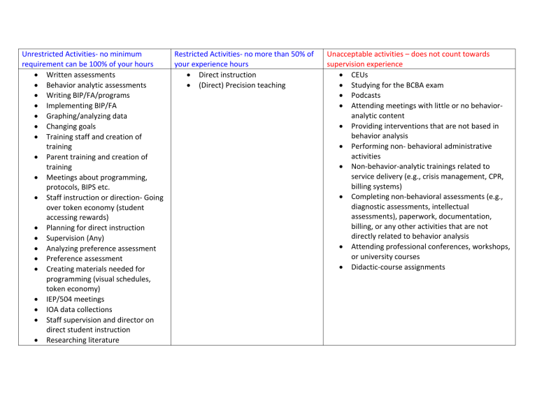 restricted vs. unrestricted hours BCBA