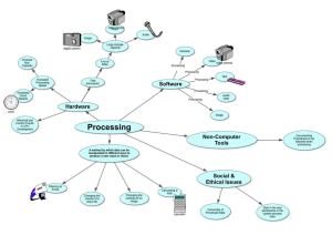 Processing Mindmap