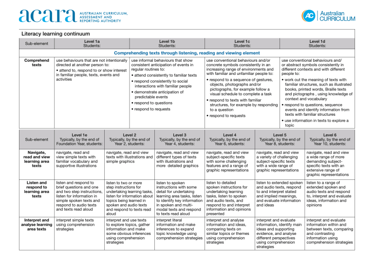 General capabilities literacy learning continuum