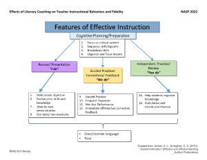 Features of Effective Instruction - Hill Literacy