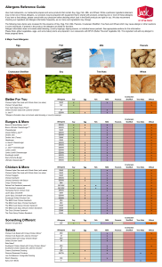Allergens Reference Guide  08 05 21