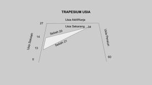 TRAPERSIUM USIA