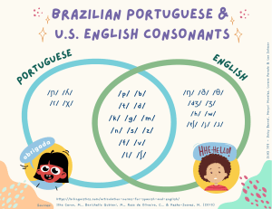 Brazilian Portuguese:English SSA 