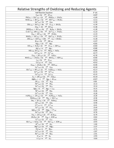 Reduction Potential Chart