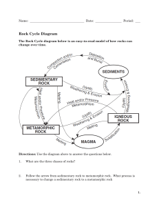 Rock Cycle Worksheet