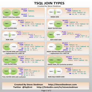 SQL Join Types 1569010212