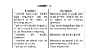 harmonics2