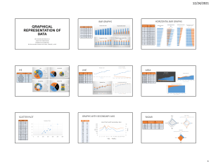 Graphical Presentation of Data