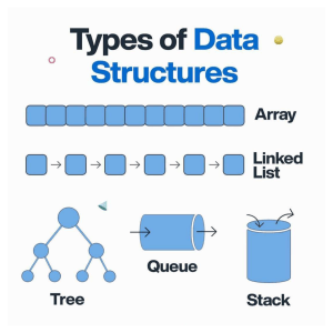 TypesofDataStructures