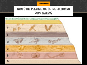 Ordering Rock Layers