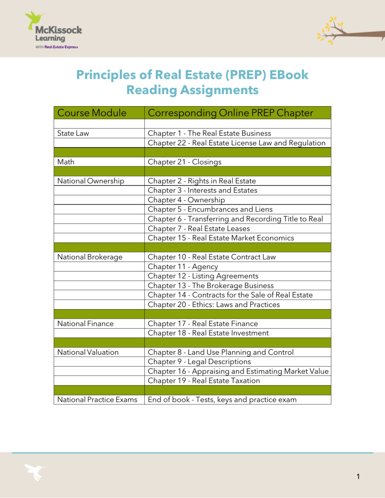 real estate course assignments