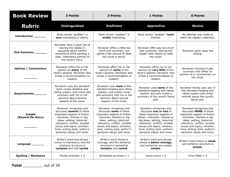 Book Review Rubric 1 