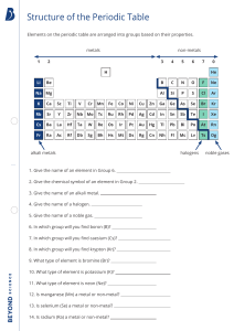 Structure of the Periodic Table (Printable)