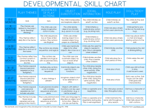 Developmental Play Chart PDF