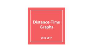 Distance-Time Graphs (1)