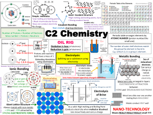 C2 Chemistry Revision poster