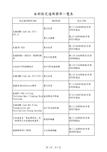 本部指定適用一覽表1091013