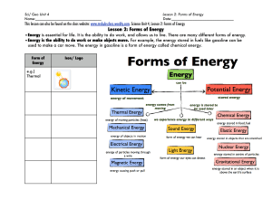 lesson 2- forms of energy