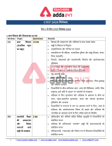 CTET-2020-Exam-Pattern-Hindi