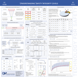 Understanding Safety Integrity Level IEC61511