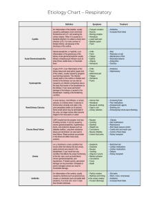 Etiology Chart – Urinary System 4