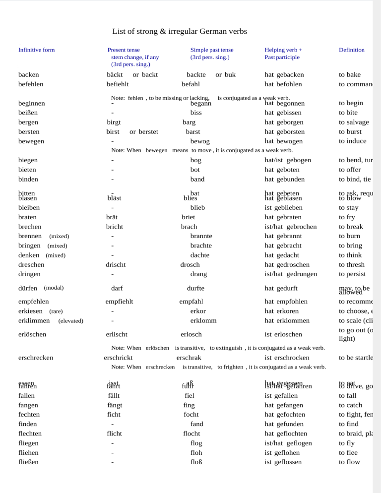 verbs-german