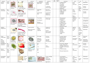 48348344-Parasitology-Tables