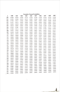 Cumulative Normal Probabiblity