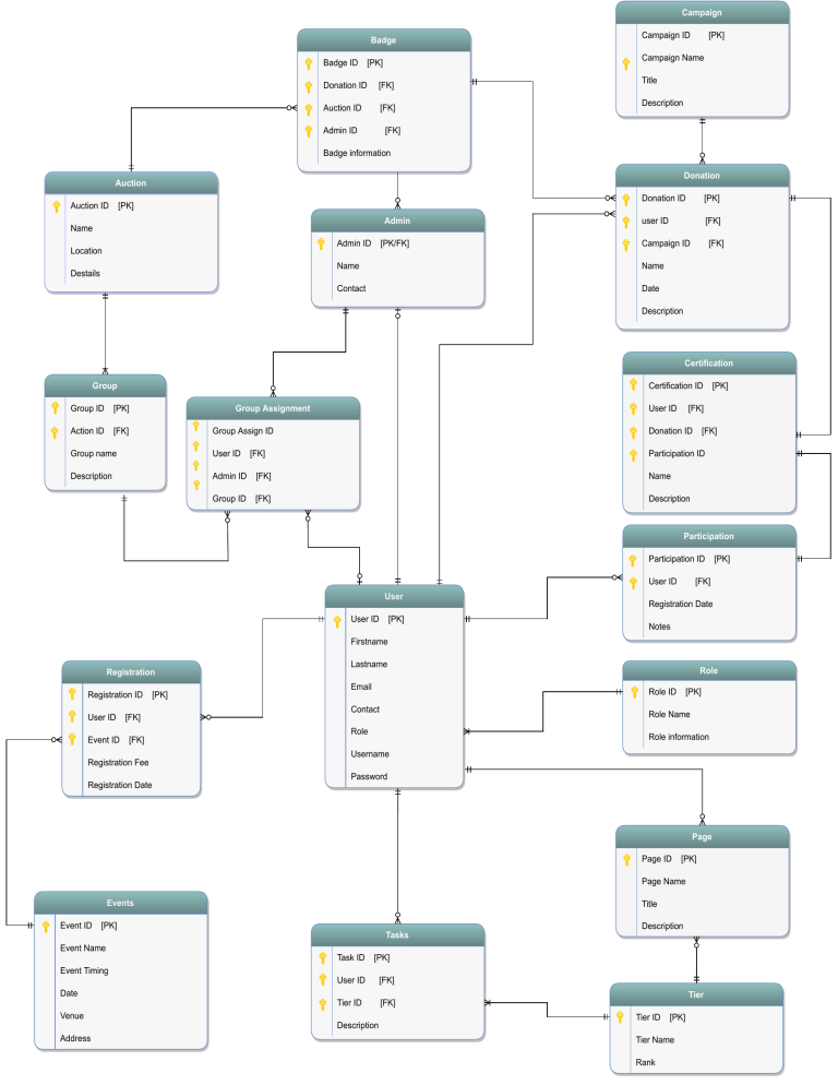 Logical Model.drawio