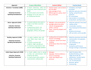 Approaches to language teaching