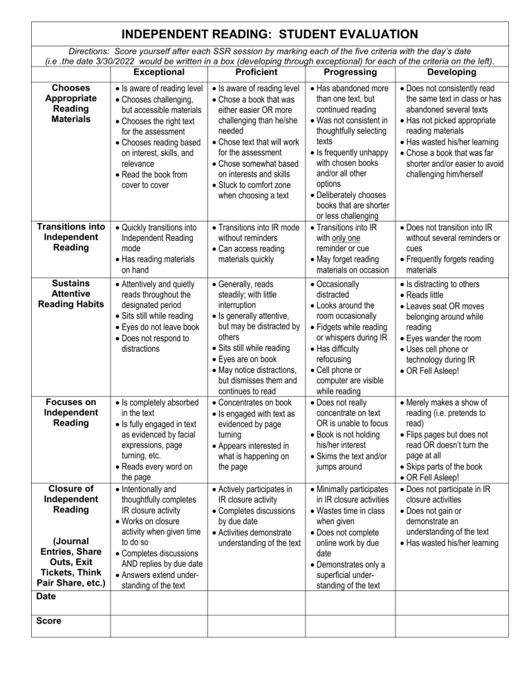 independent reading assignment rubric