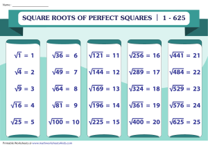 Square root table