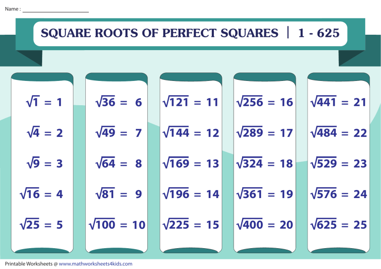 Square Root Table