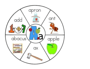 A-Z Wheel Reading Material