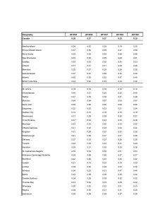 Canada Mortgage Delinquency Rates: 2012-2021